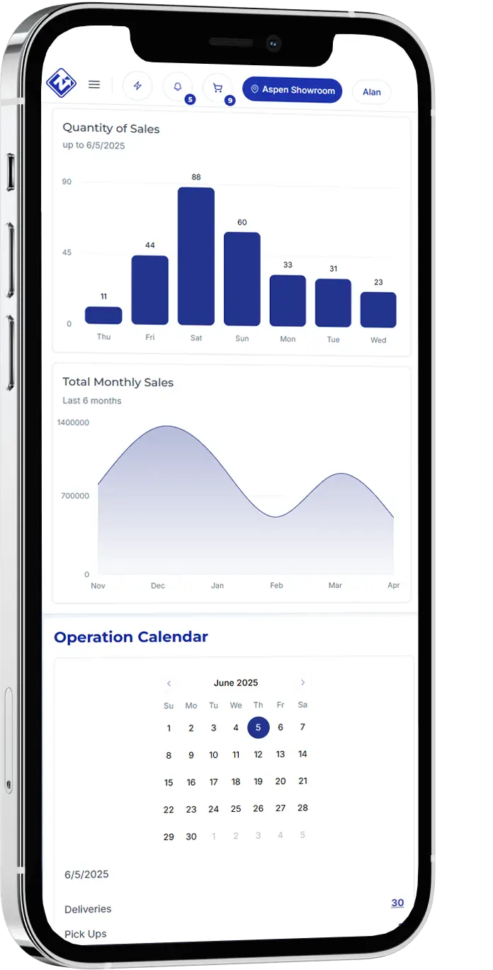 The Ultimate Software for Furniture Store Owners