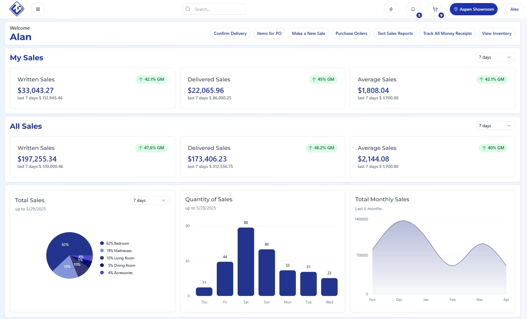 Customizable Reports for Your Business Needs