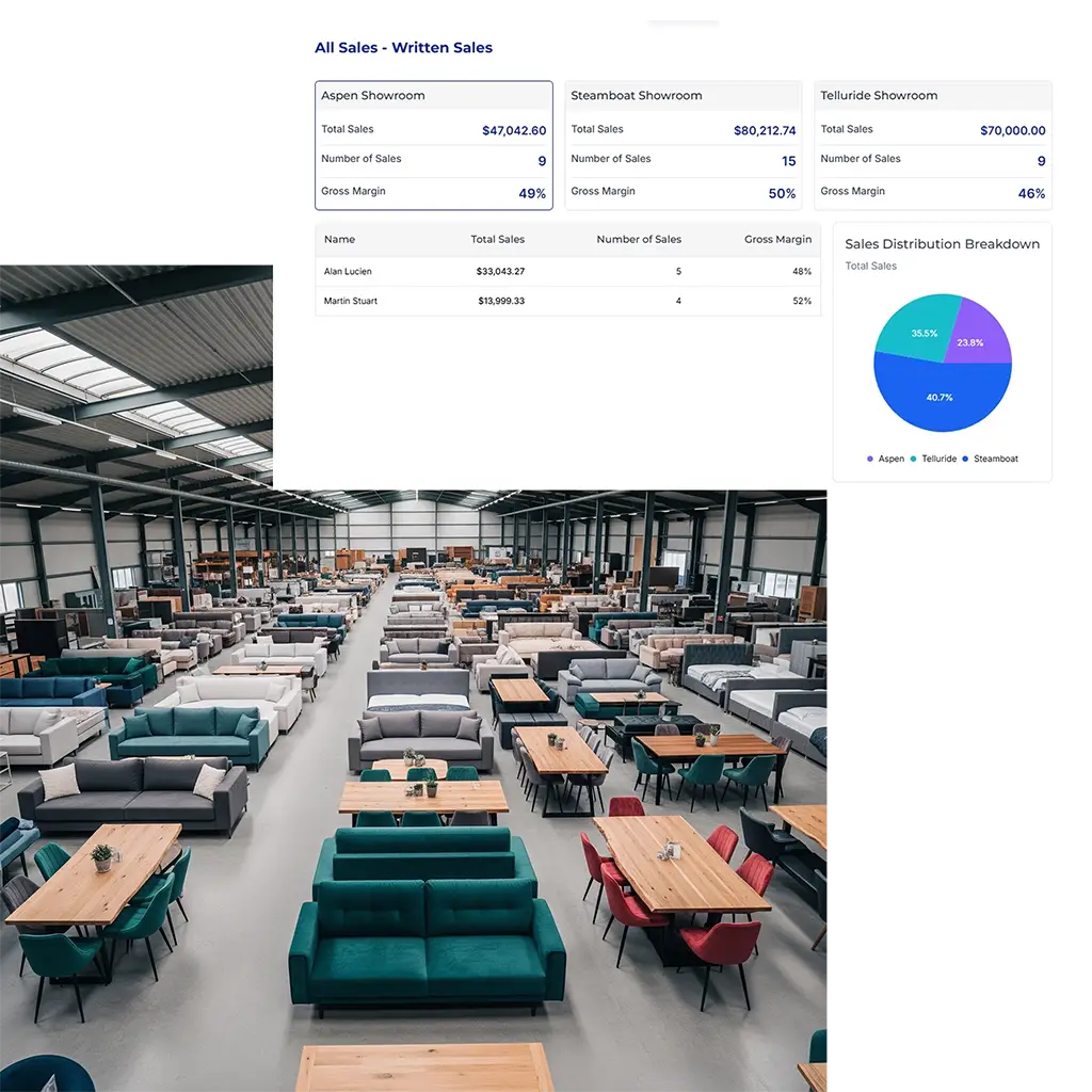 Track Stock Orders Across Multiple Locations
