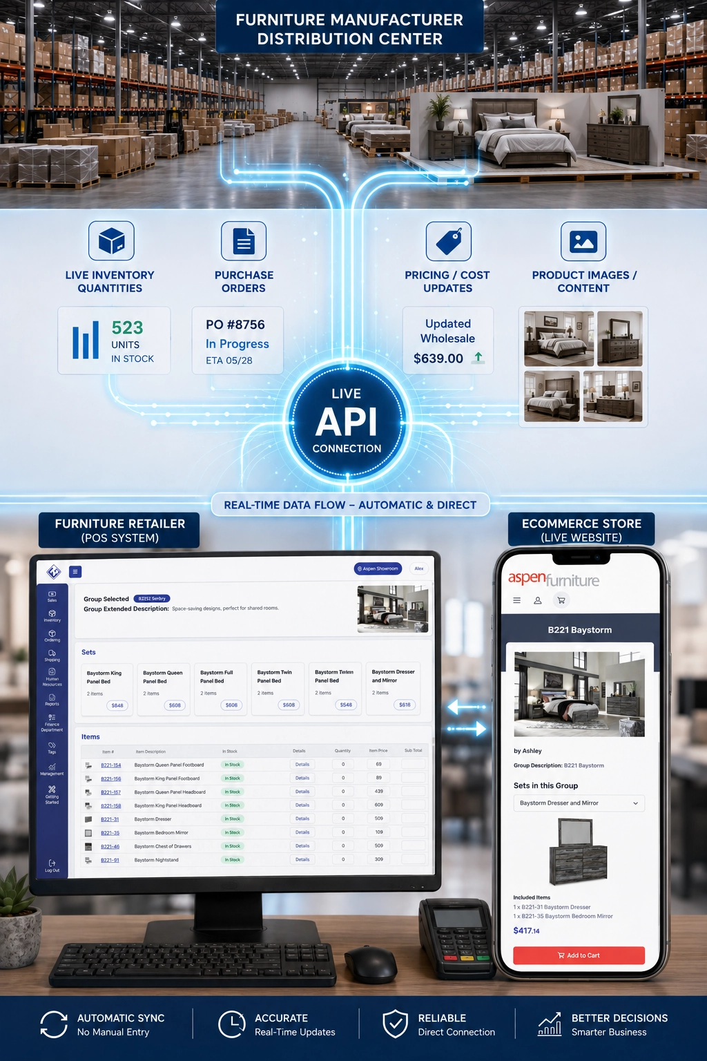 Live Ashley Furniture inventory shown inside EZ Process Pro point of sale