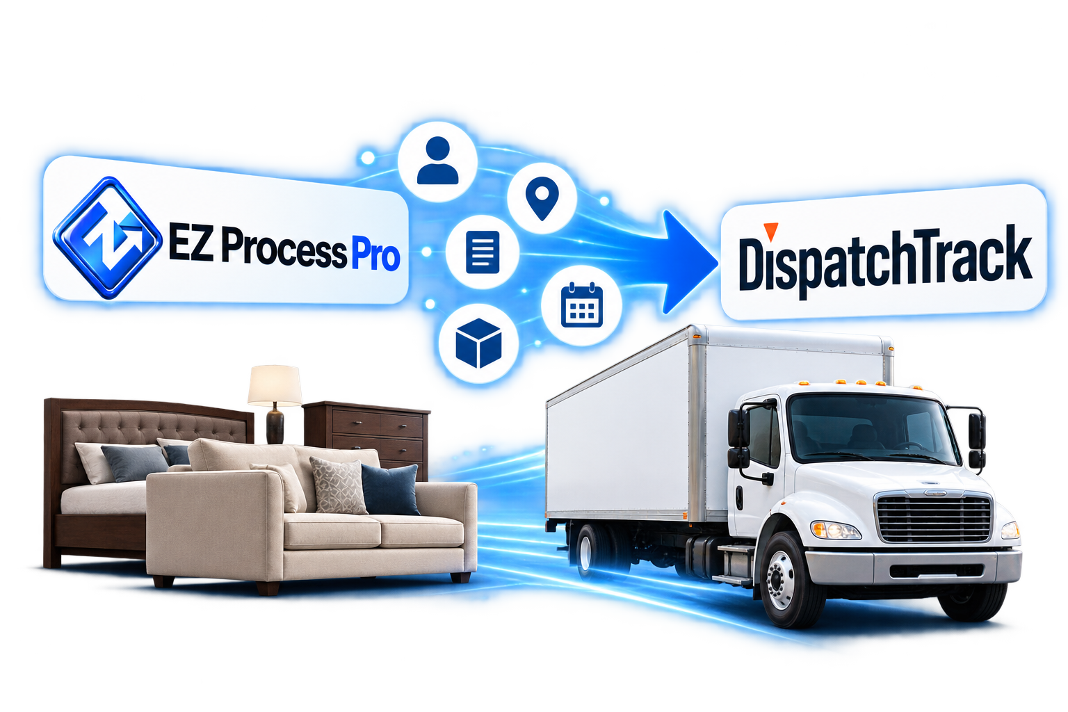 Furniture delivery orders sent from EZ Process Pro to DispatchTrack