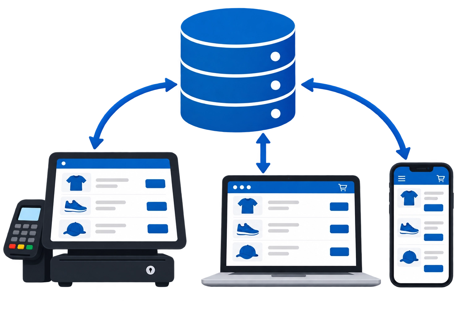 One database updating your point of sale and website at the same time
