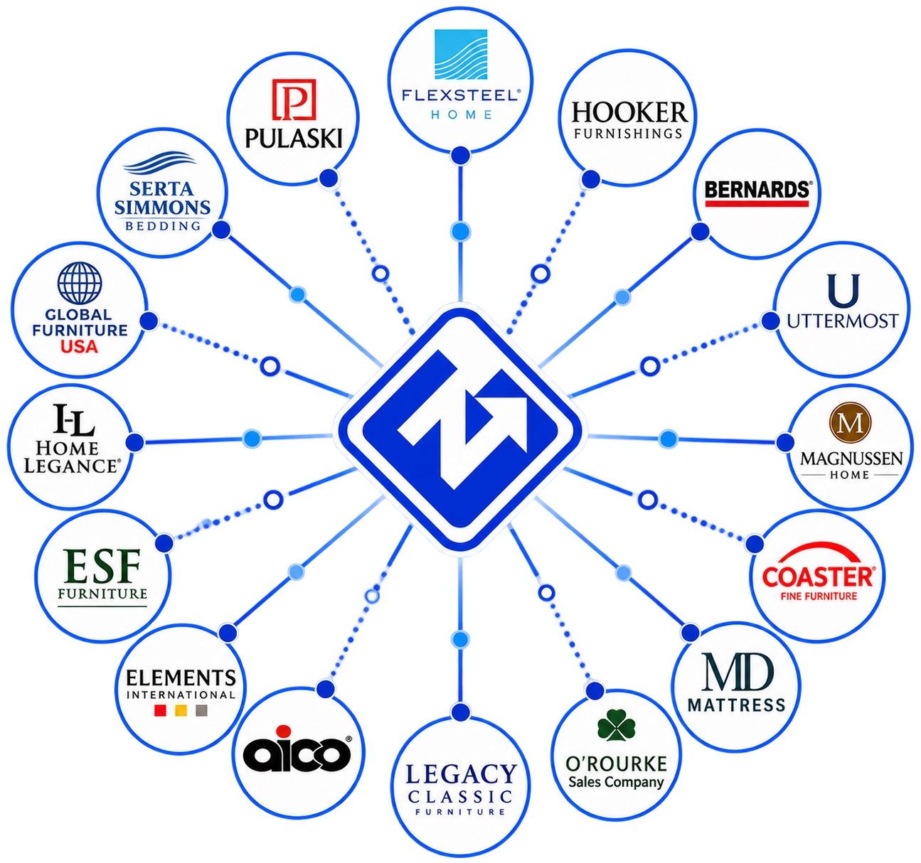 65 additional manufacturer catalogs connected through Wondersign