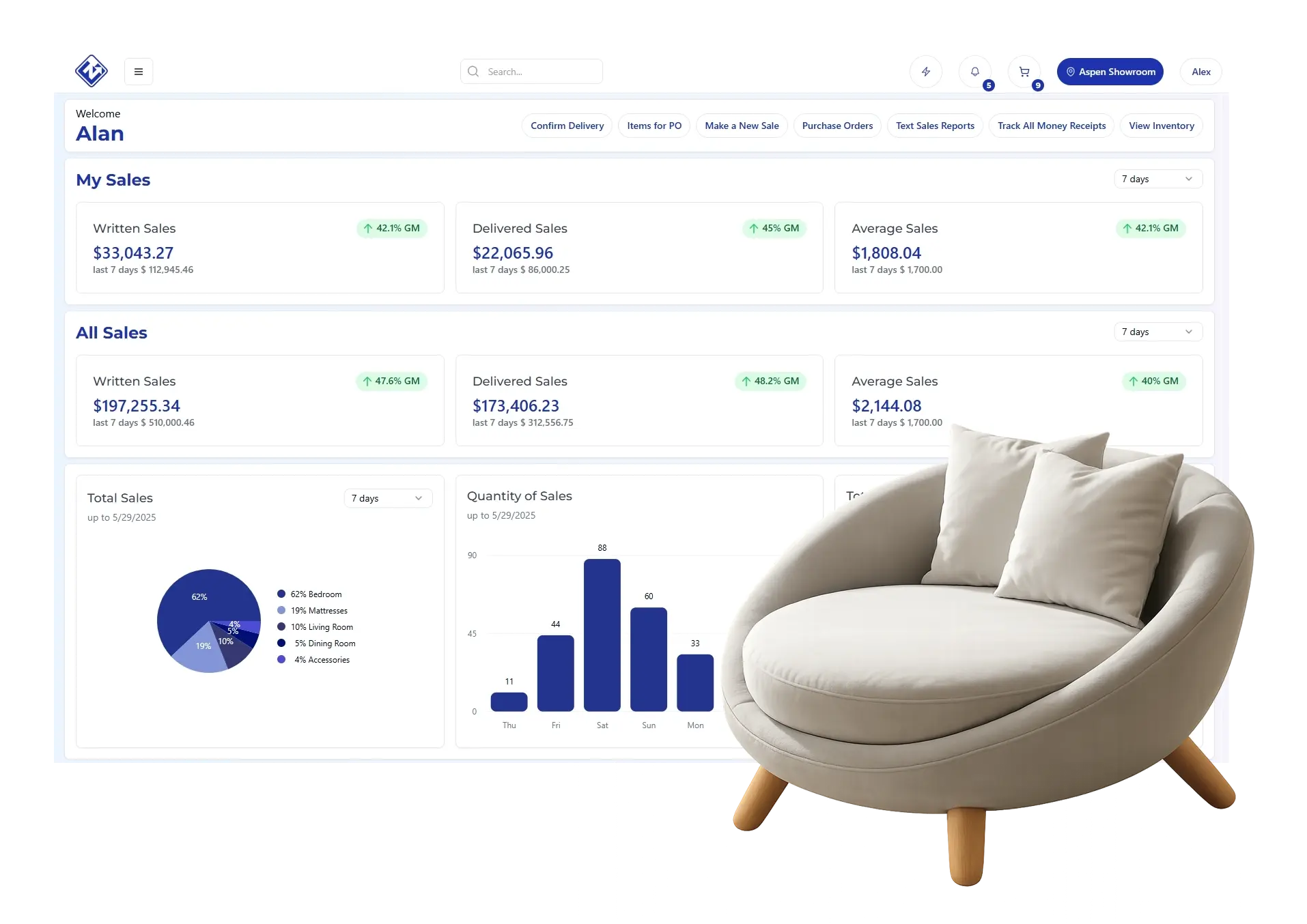 EZ Process Pro | Run Your Furniture Business Without Being Imprisoned By It