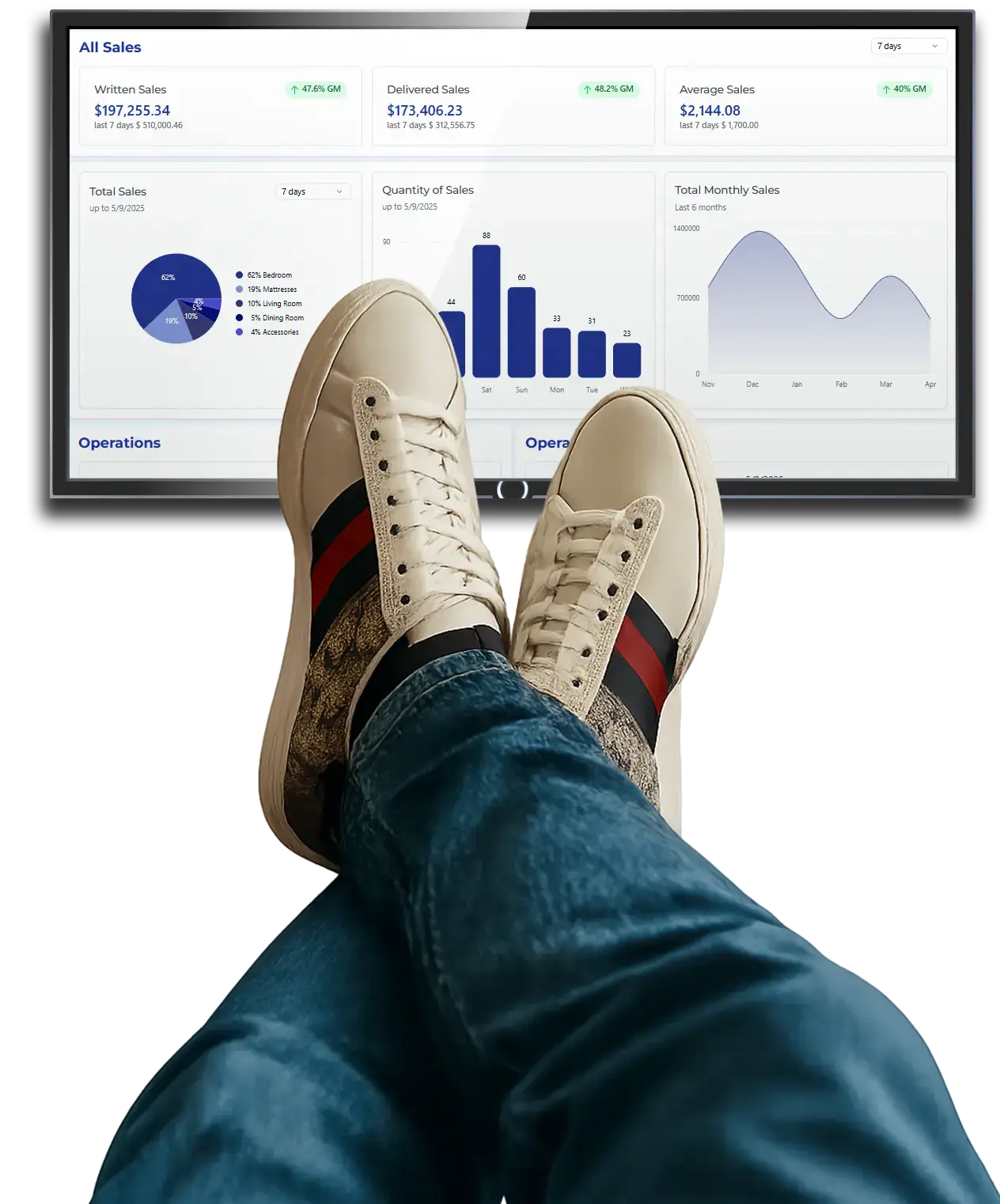 EZ Process Pro Unified Dashboard connecting POS, Website, Warehouse, Accounting, and HR